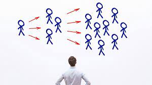 Influence Skills as The Elements of Power